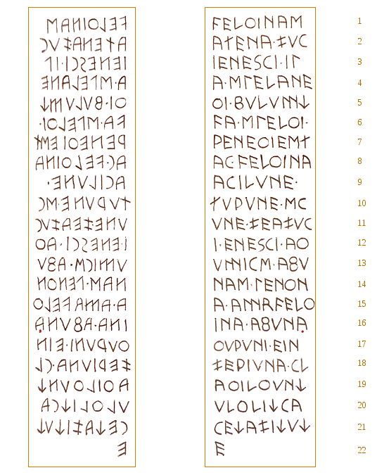 Esquema de escritura de la cara B de la Estela de Perugia (facsímil)