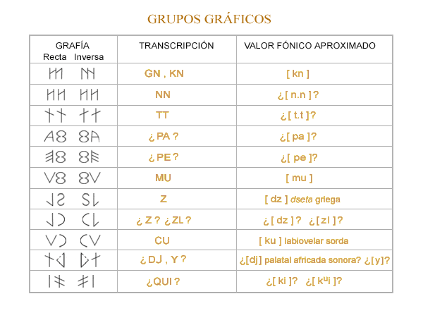 Alfabeto etrusco