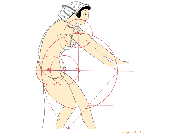 Esquema de la figura femenina representada en la copa